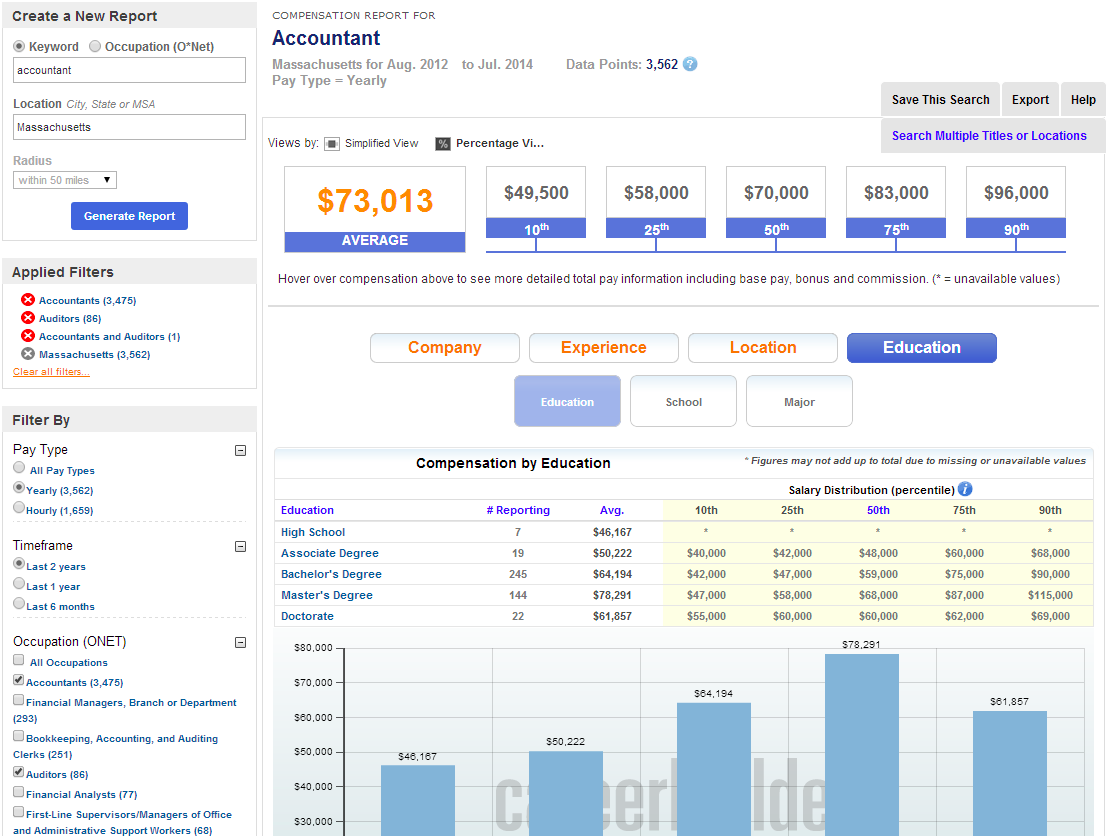 CareerBuilder Compensation Portal (Screen Shot)