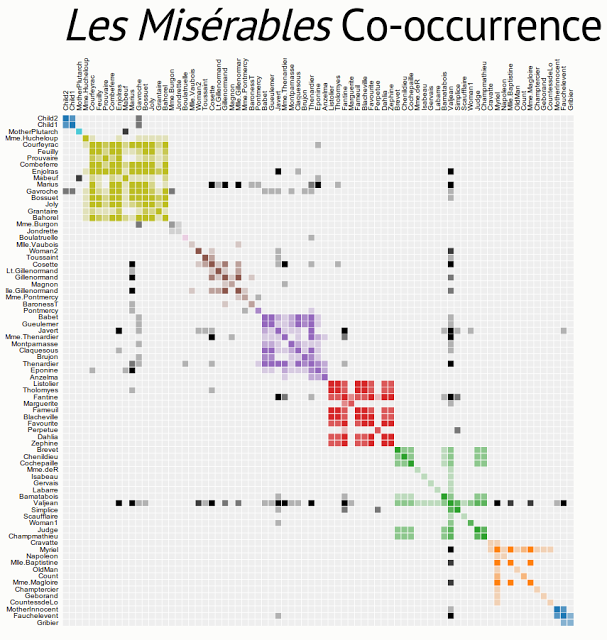 Les-Miserables-Co-Occurrence