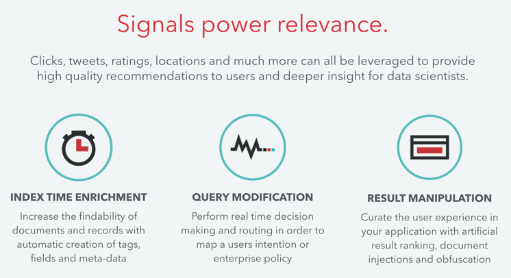 signals-power-relevance