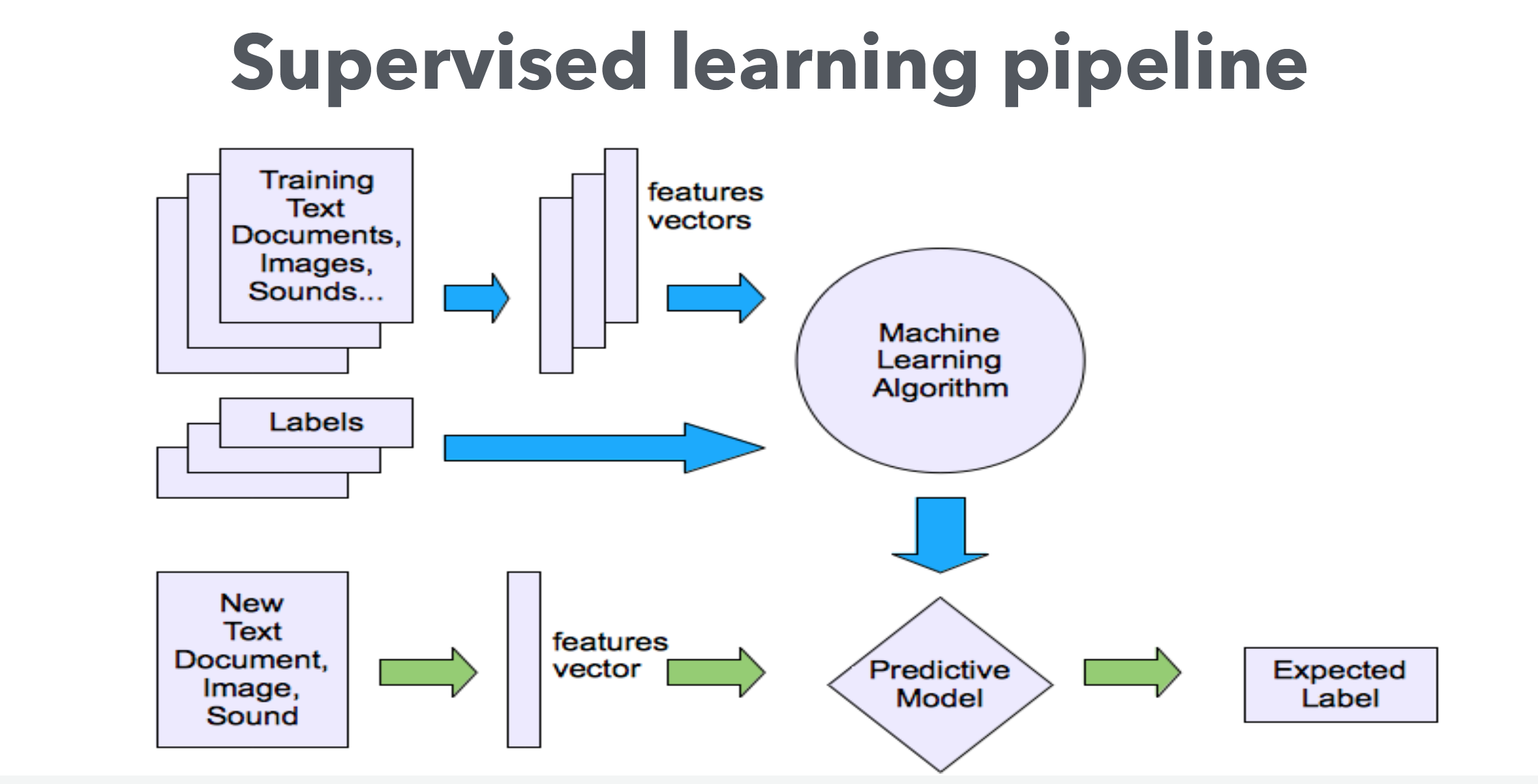 Where Search Meets Machine Learning | Lucidworks