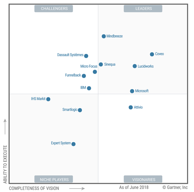 Gartner Magic Quadrant 2018