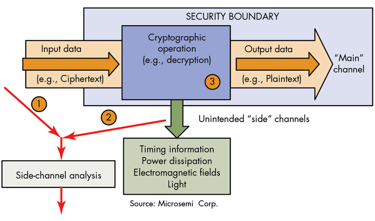 network security and encryption illustration