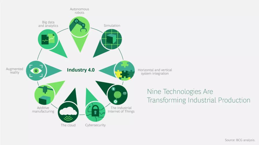 Nine technologies affecting Industry 4.0 visualization