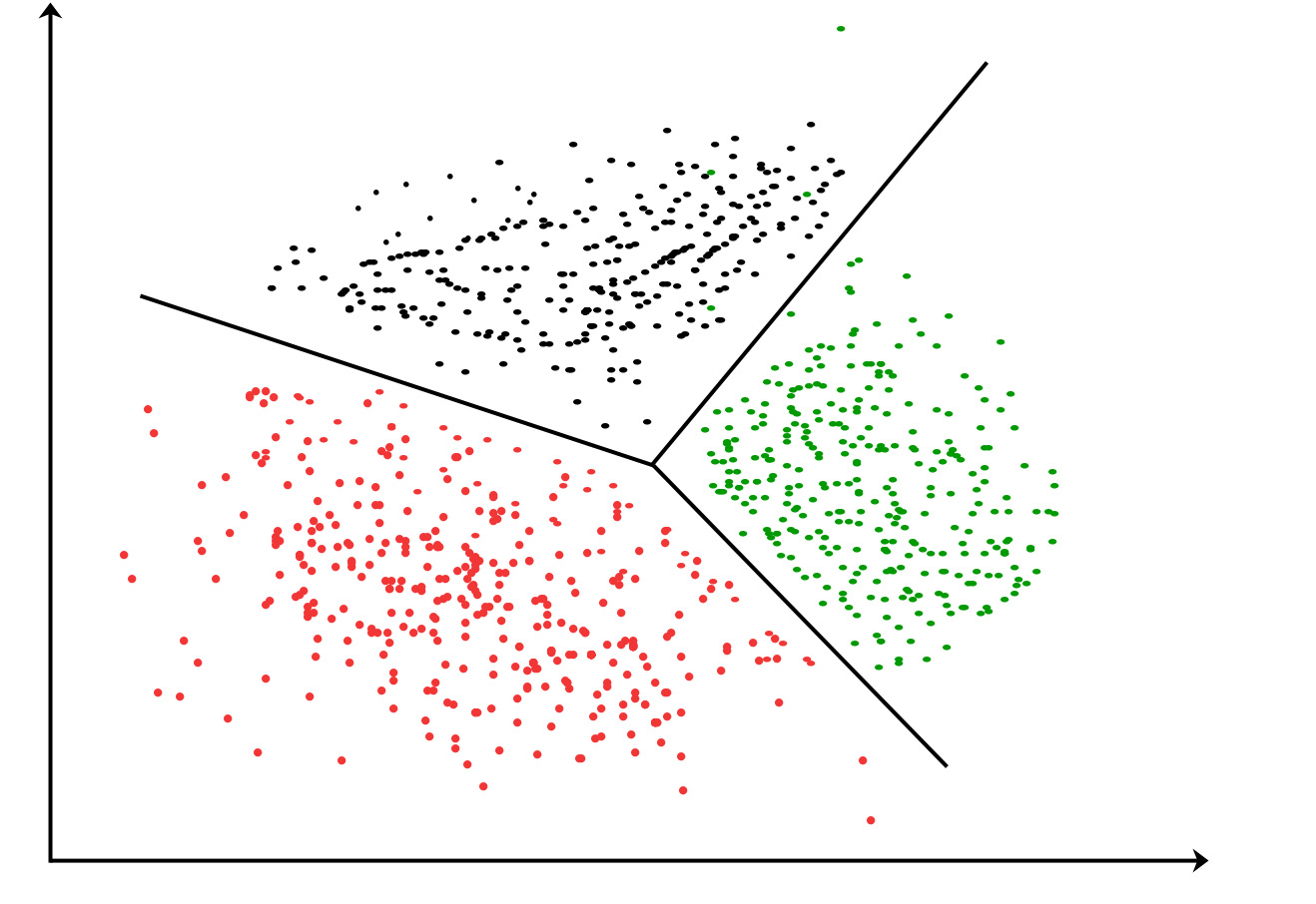 clustering graph
