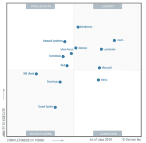 Lucidworks Named a LeaderGartner Insight Engines Magic Quadrant