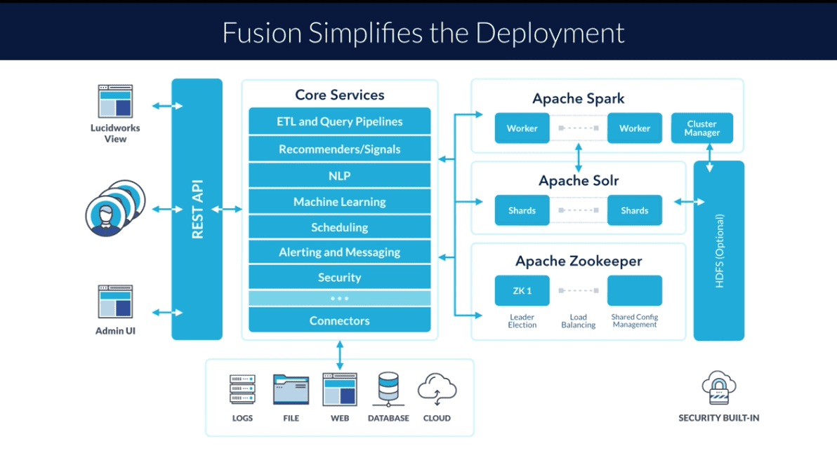 Fusion Simplifies Deployment