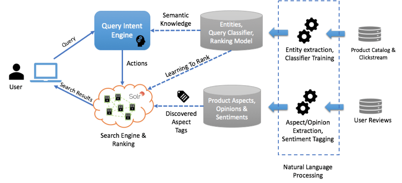 Knowledge engineers. NLP natural language processing. Обработка естественного языка NLP. Машинное обучение обработка естественного языка. NLP машинное обучение.