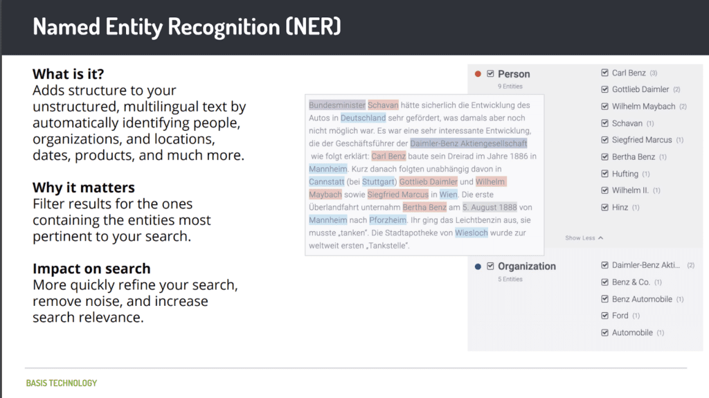  Example of named entity recognition (NER) of a German query to identify people, locations, dates, and more. 