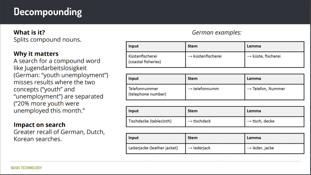  Example of decompounding German text to understand query.