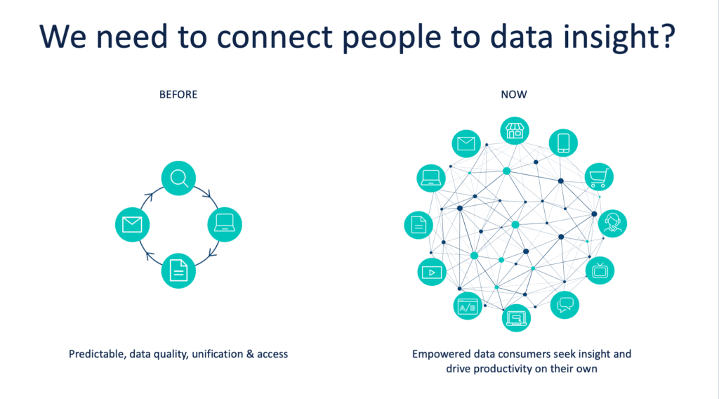 We need to connect people to data insights