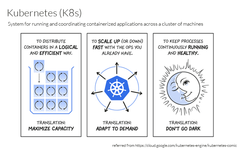 kubernetes 2