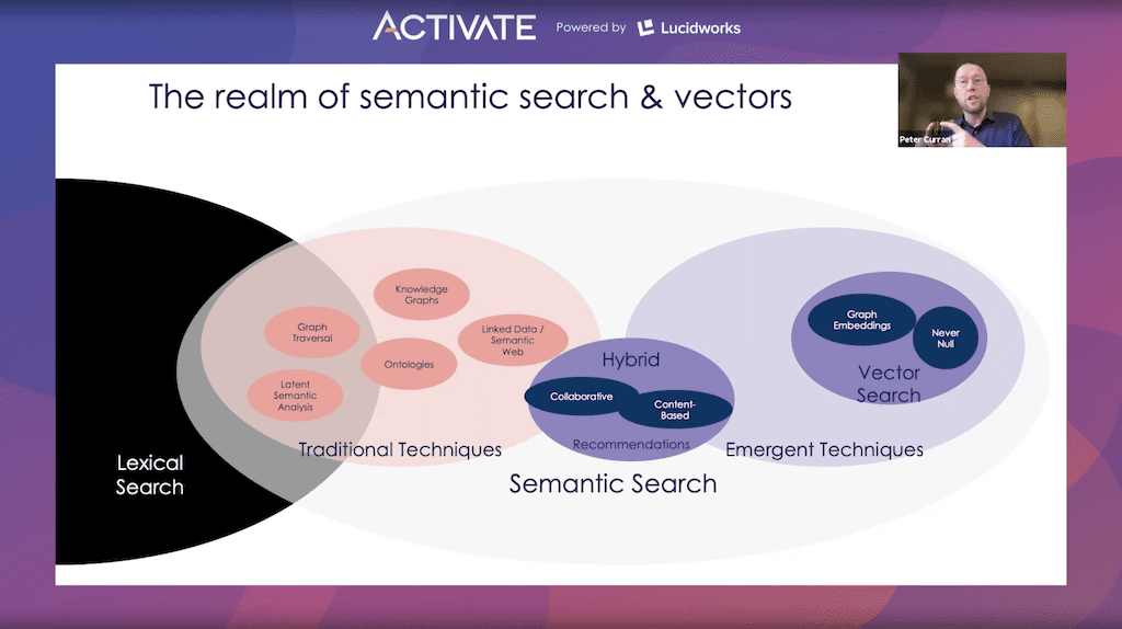 The elements of semantic vector search.