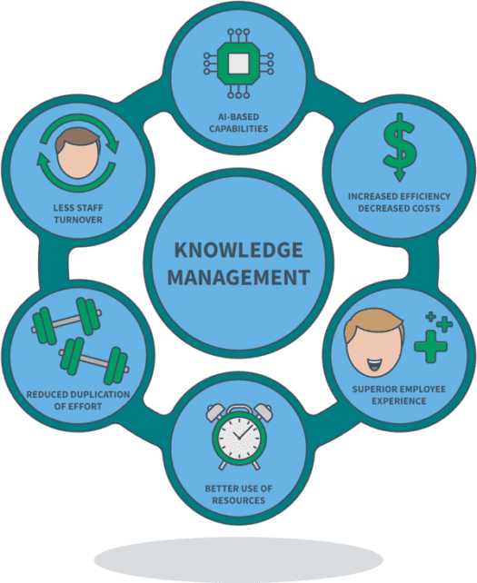 What Are Knowledge Management Systems And Knowledge Management Software ...