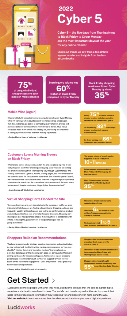 Cyber5 2022 Infographic Sheet r2 EDIT2