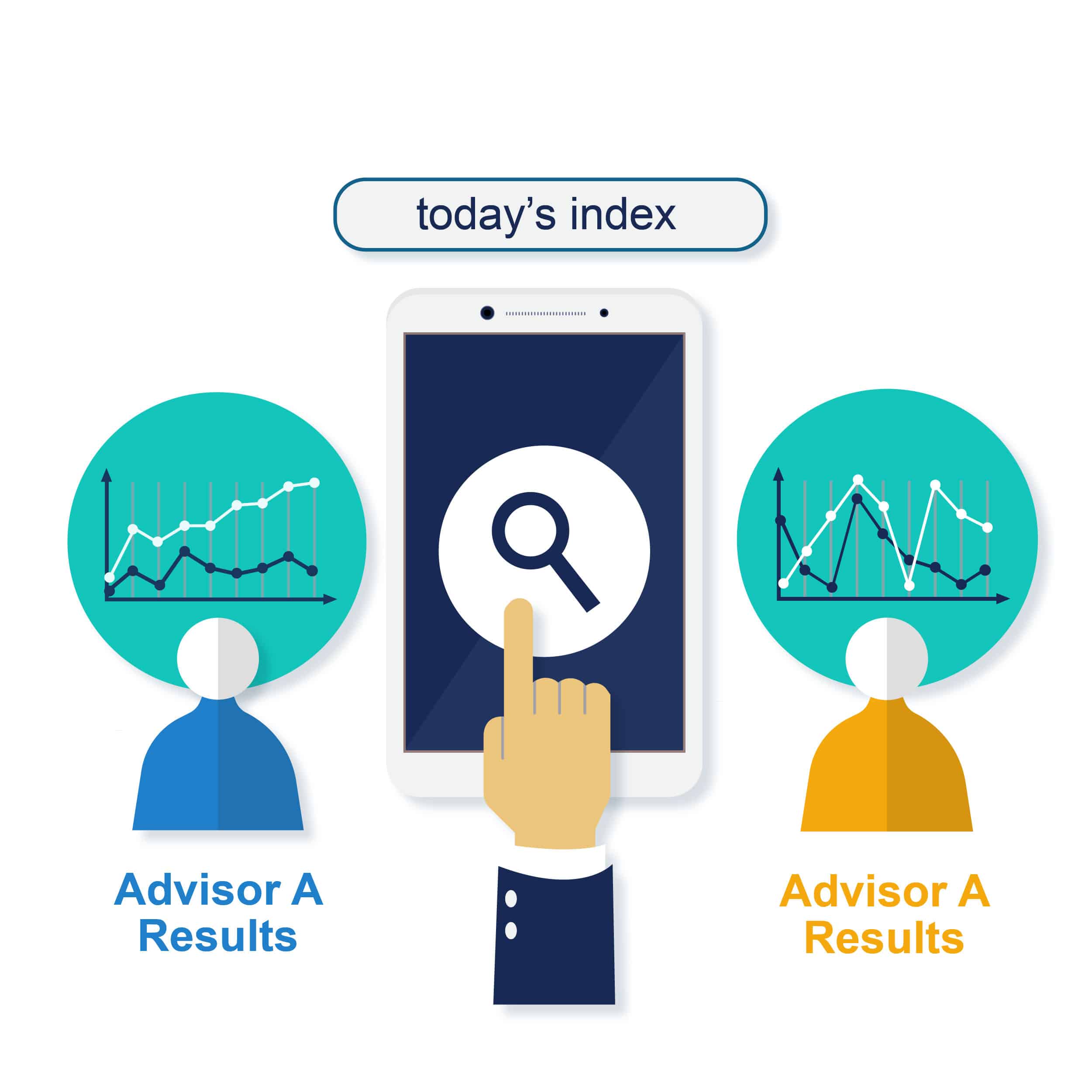 advisors receiving different results from same search
