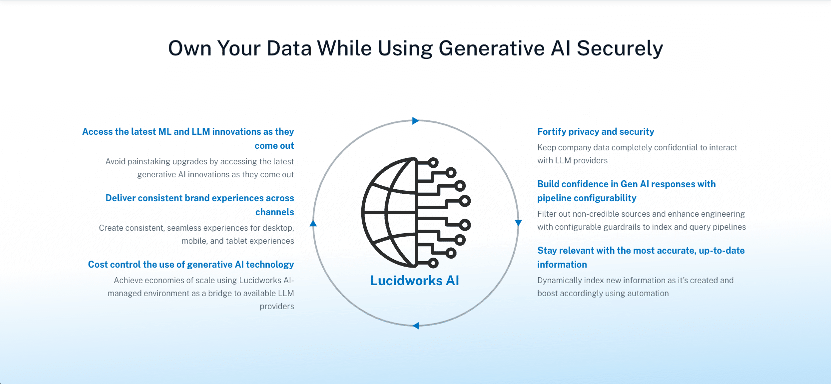 Screenshot explaining how Lucidworks AI enables companies to own their data while using generative ai for search experiences securely.