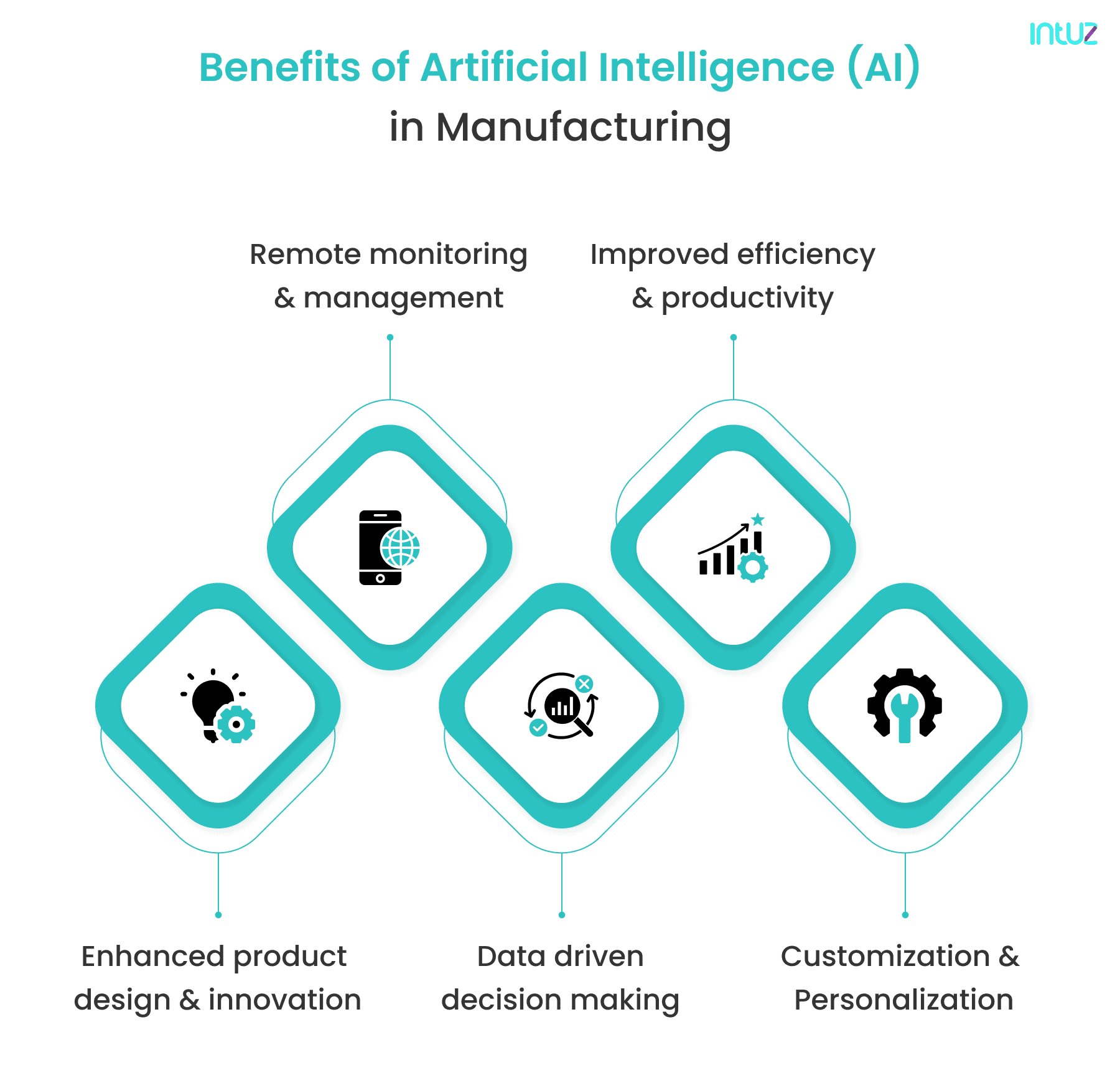 Benefits-of-Artificial-Intelligence-AI-in-Manufacturing