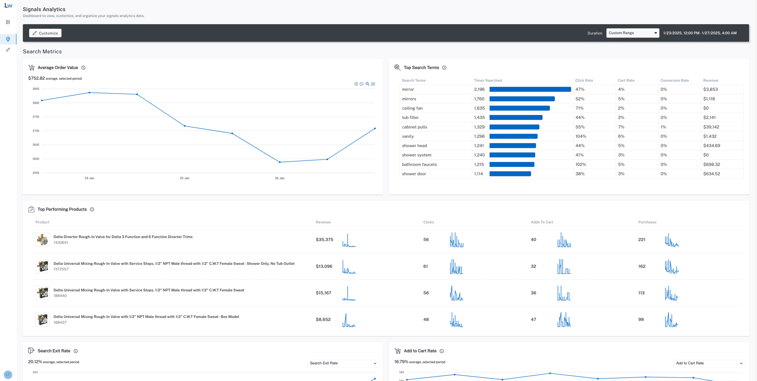 Lucidworks Analytics Studio screenshot of Signals Beacon analytics