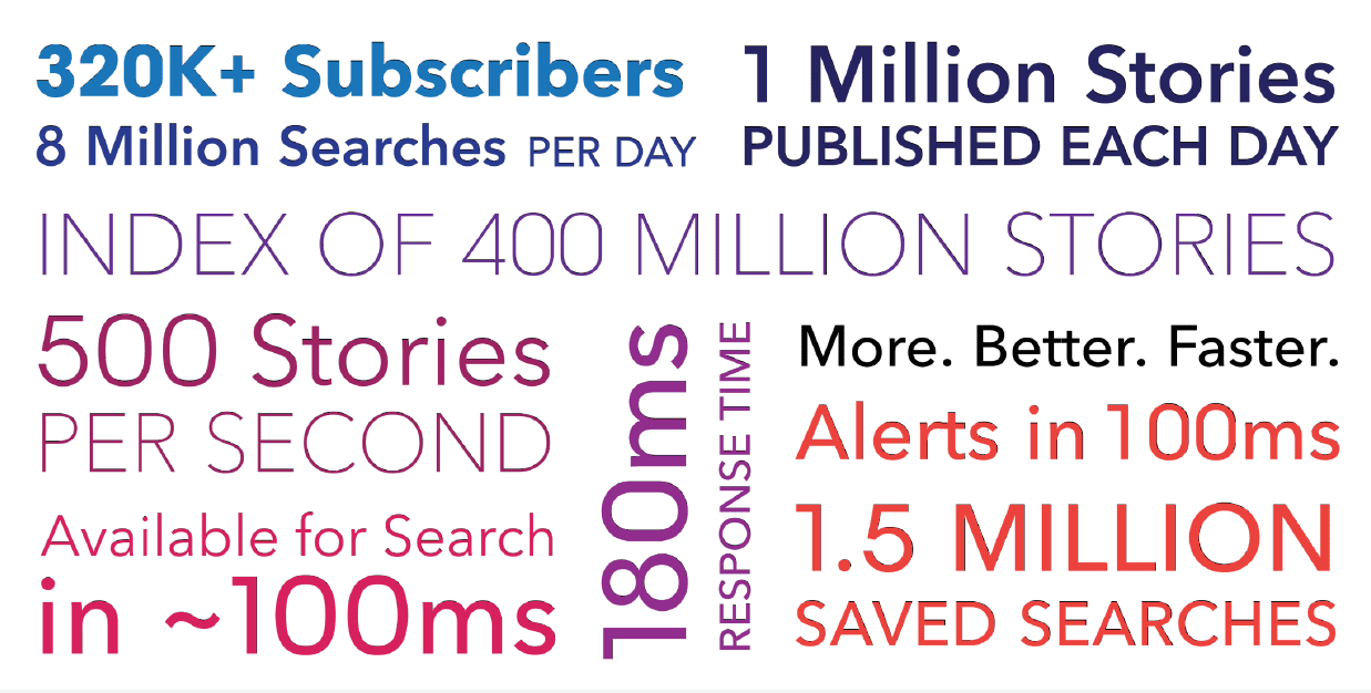 Bloomberg Real Time News Search