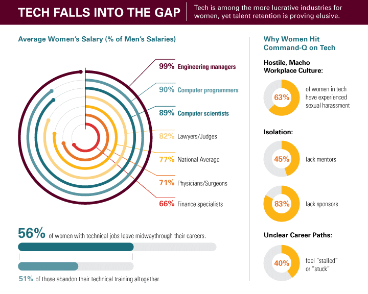 Lucidworks Women Technology infographic thumb.fw 1