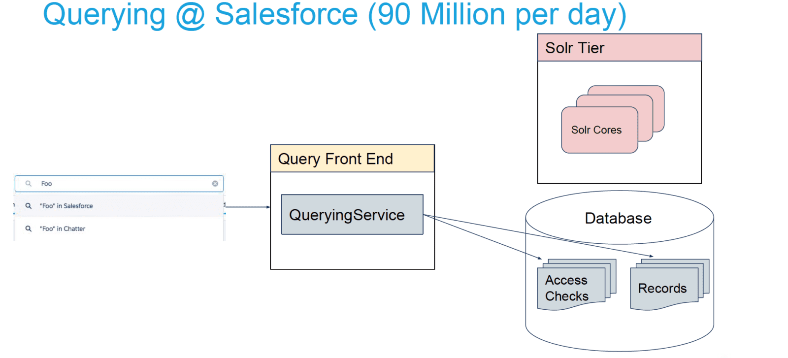 Salesforce Ent Search 2016
