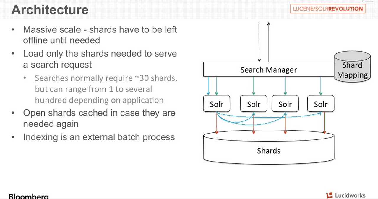 apache solr multi tenant1