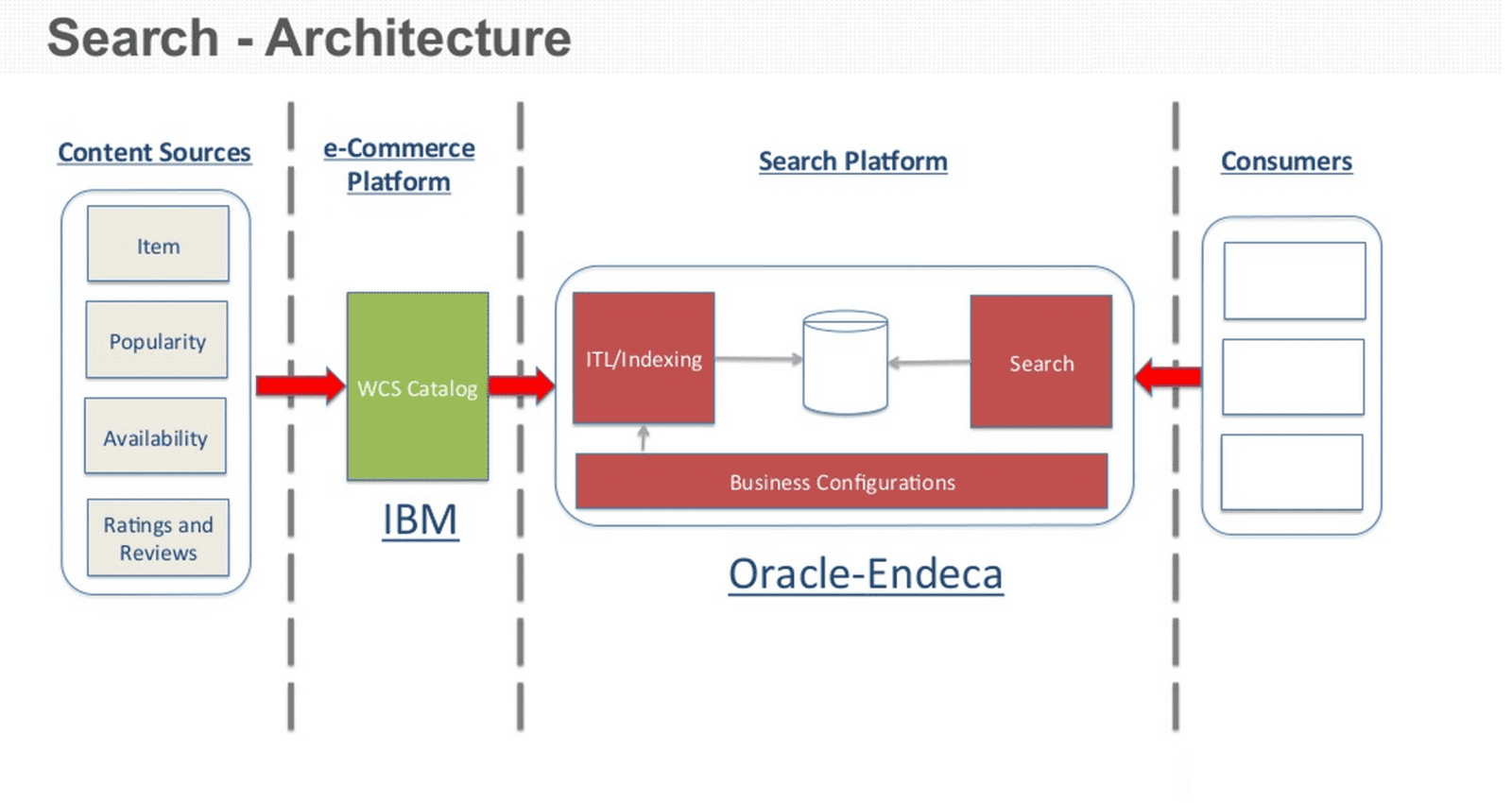 apache solr target