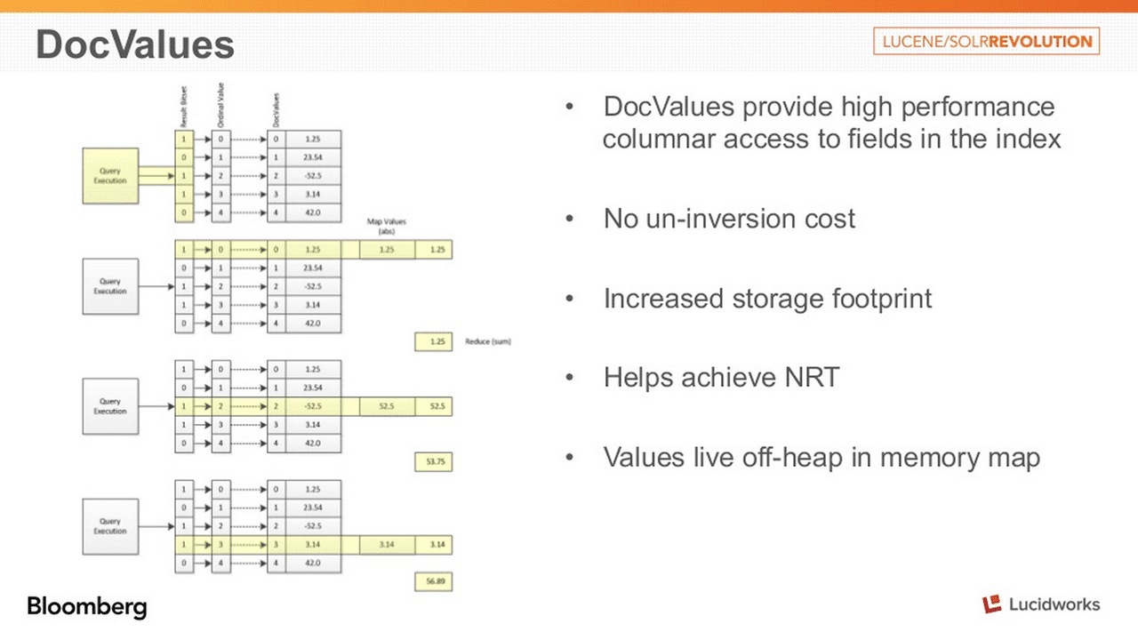 bloomberg search analytics apache solr1