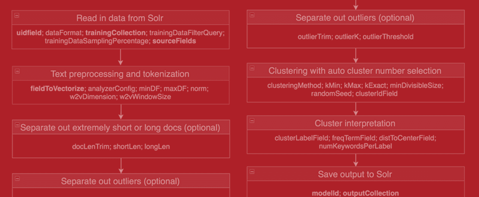 clustering 1