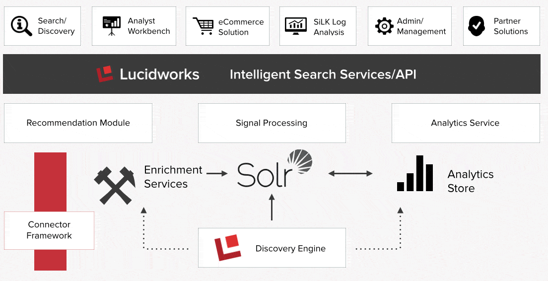 connector framework1
