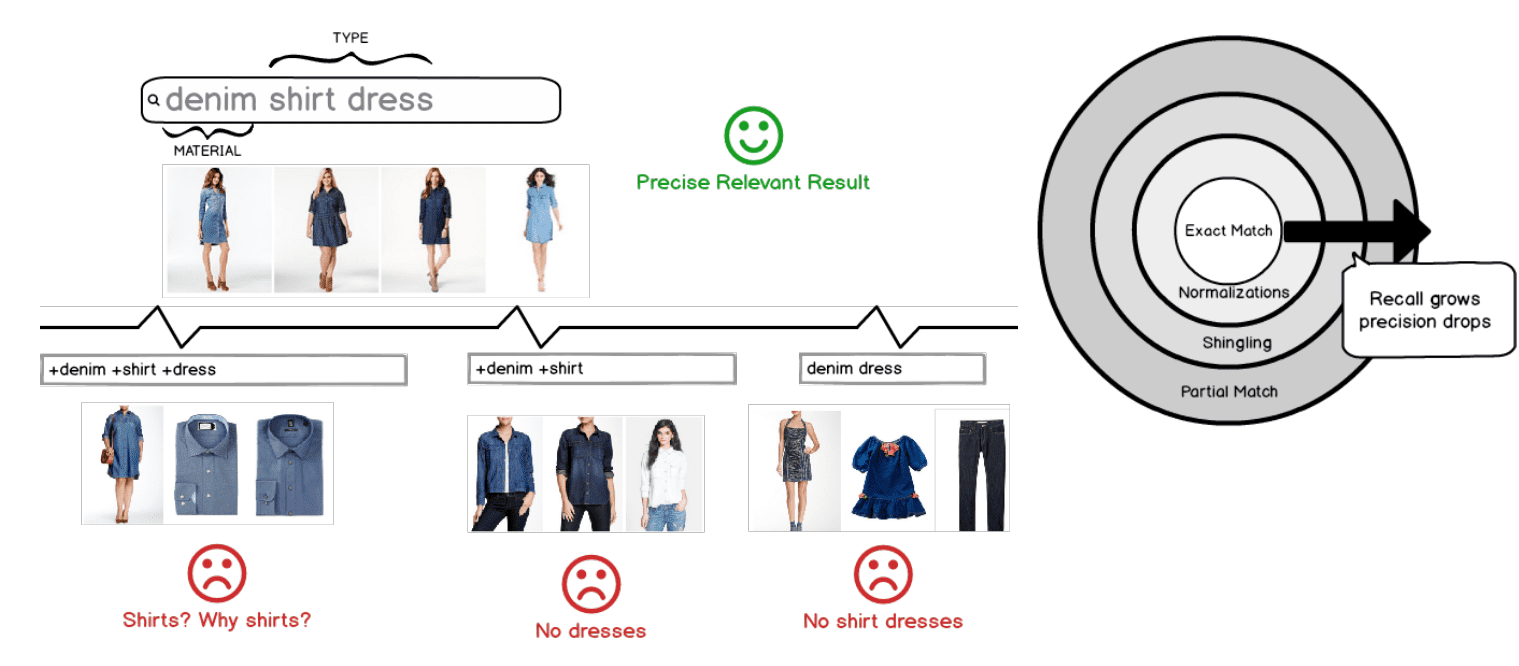 deep data macys