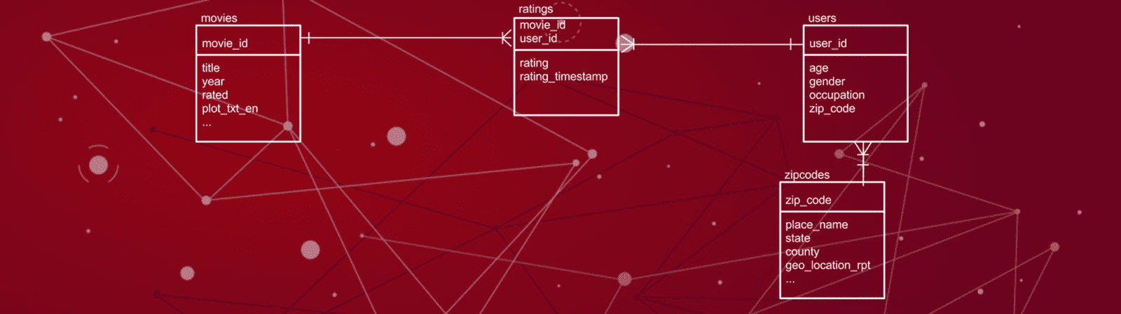 fusion sql tableau diagram