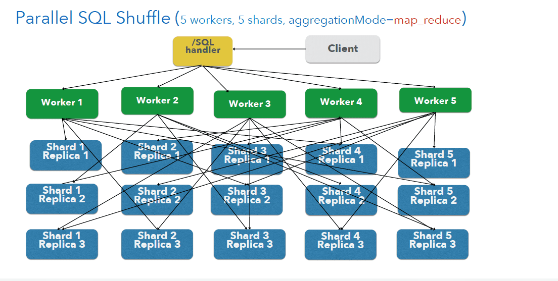 parallel sql e1471279755663