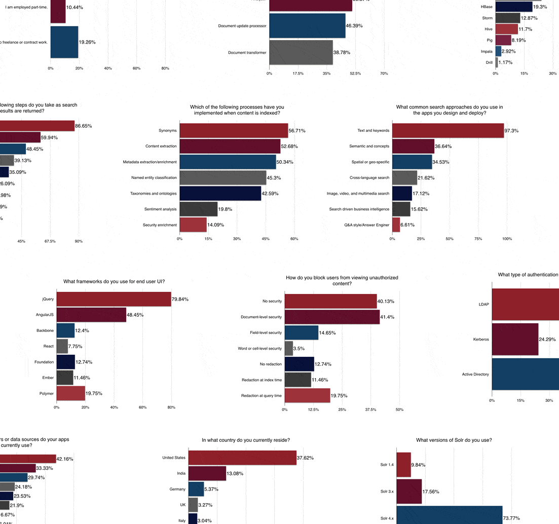 solr developer survey 2015 thumb
