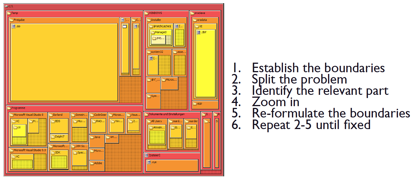 treemap