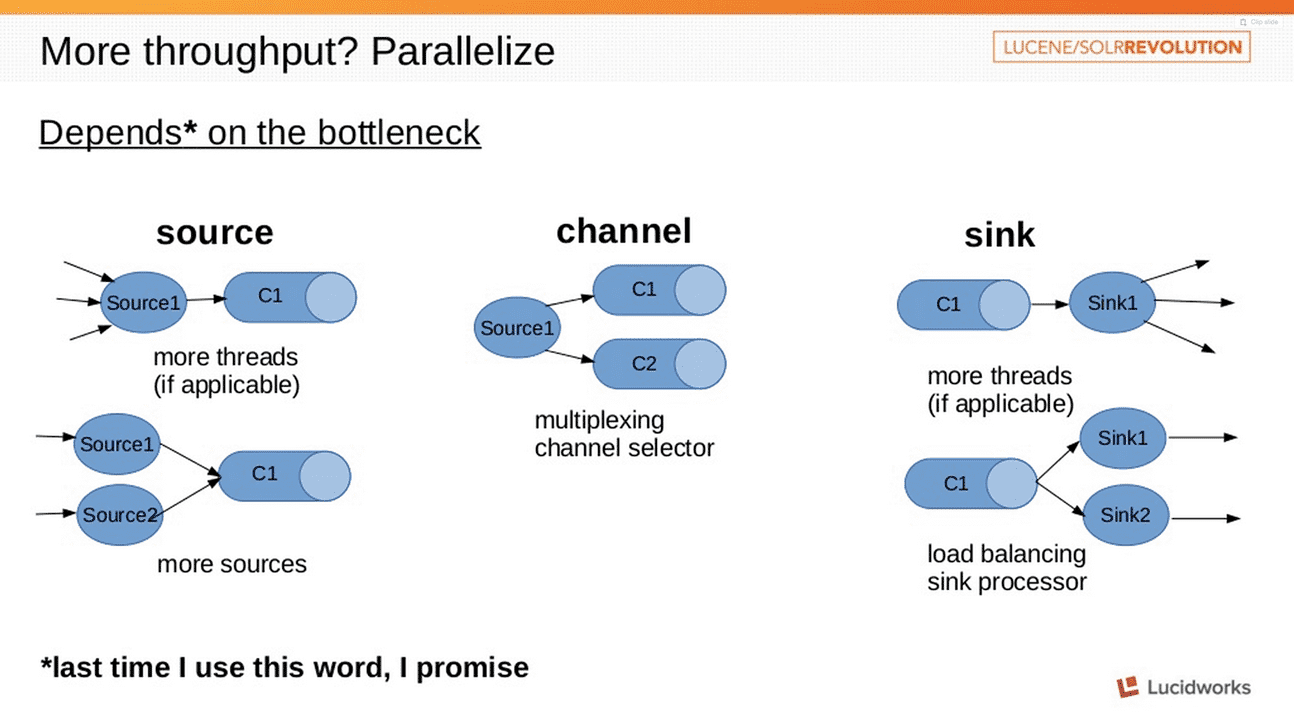 Tuning Apache Solr for Log Analysis - Lucidworks