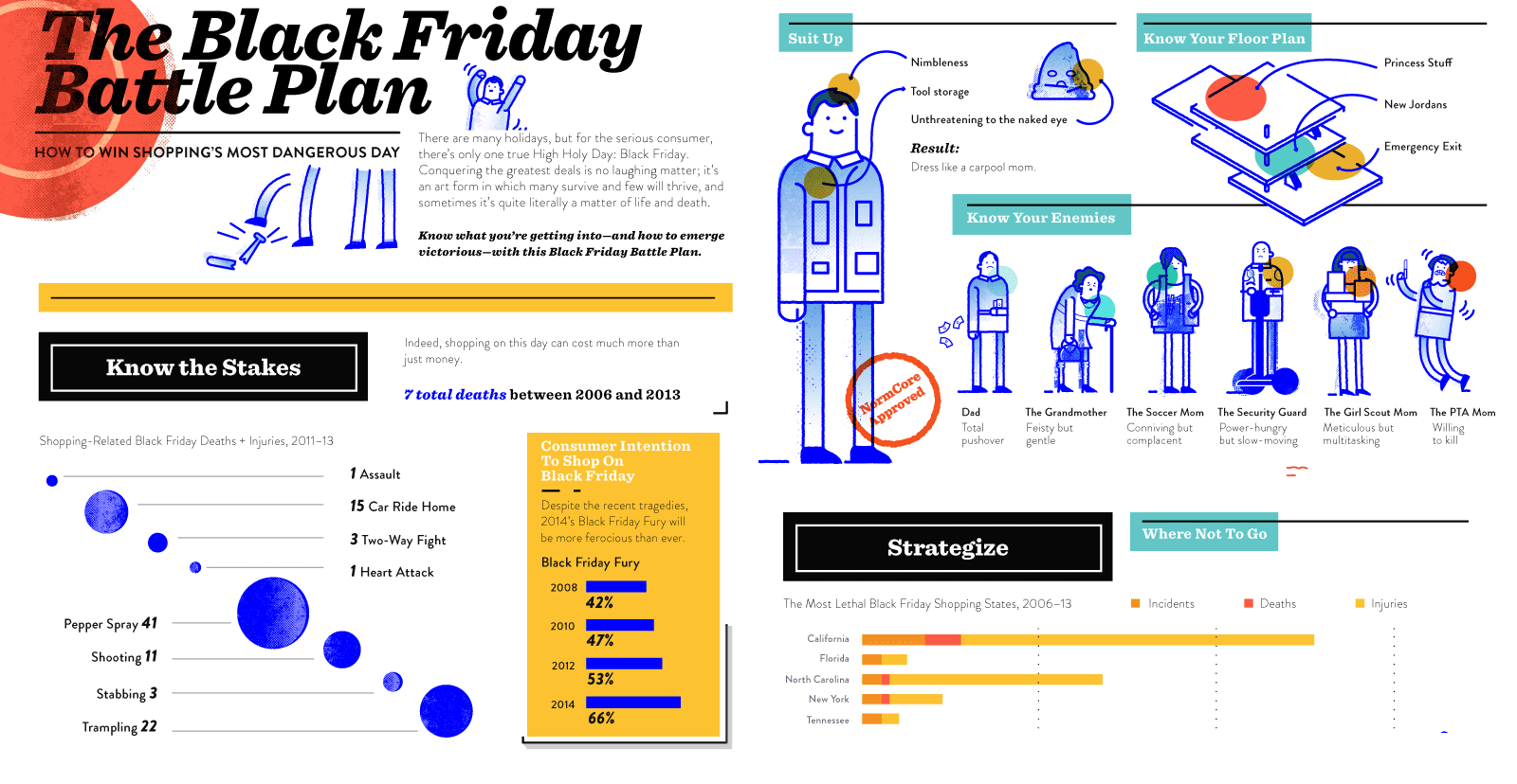 black friday shopping safety tips