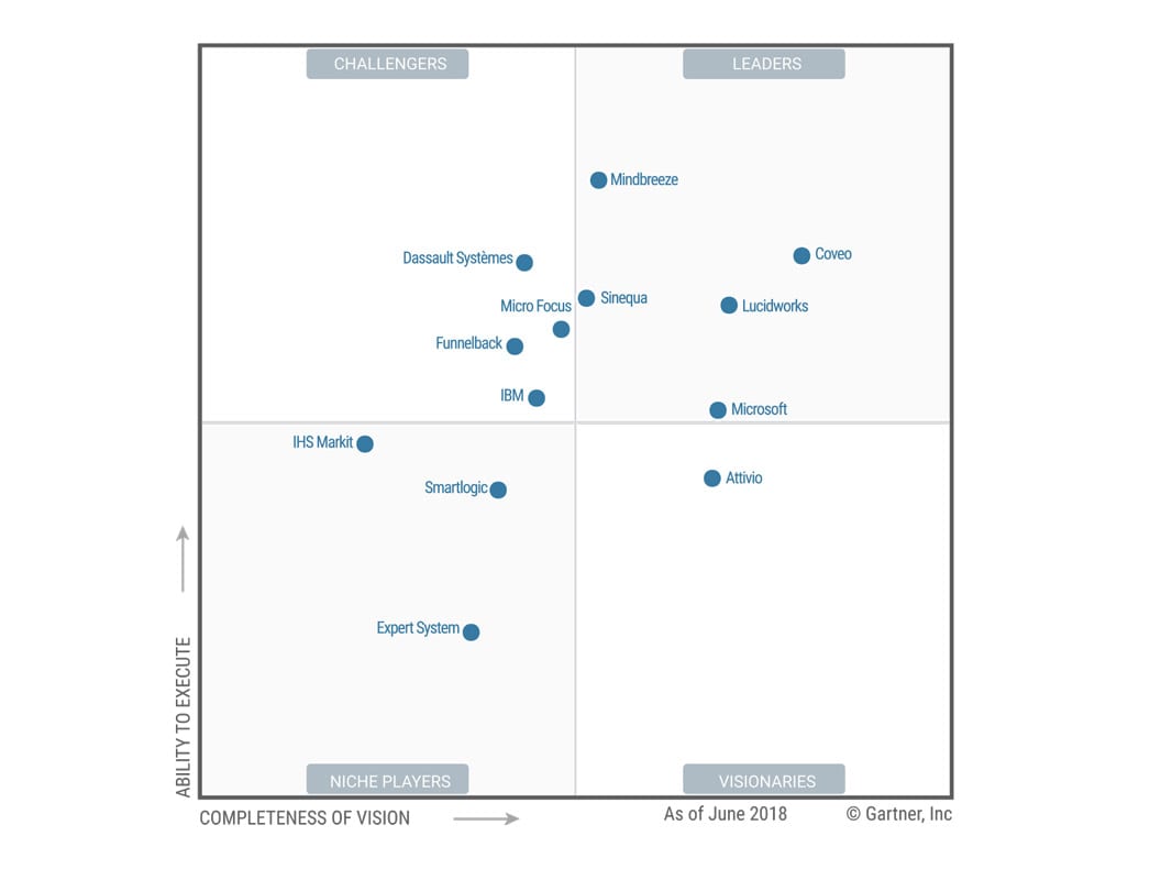gartnerquad