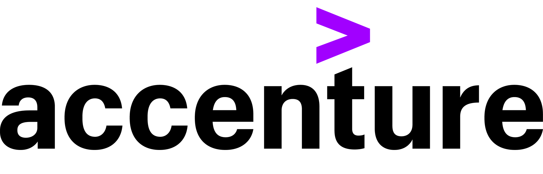 Accenture 2
