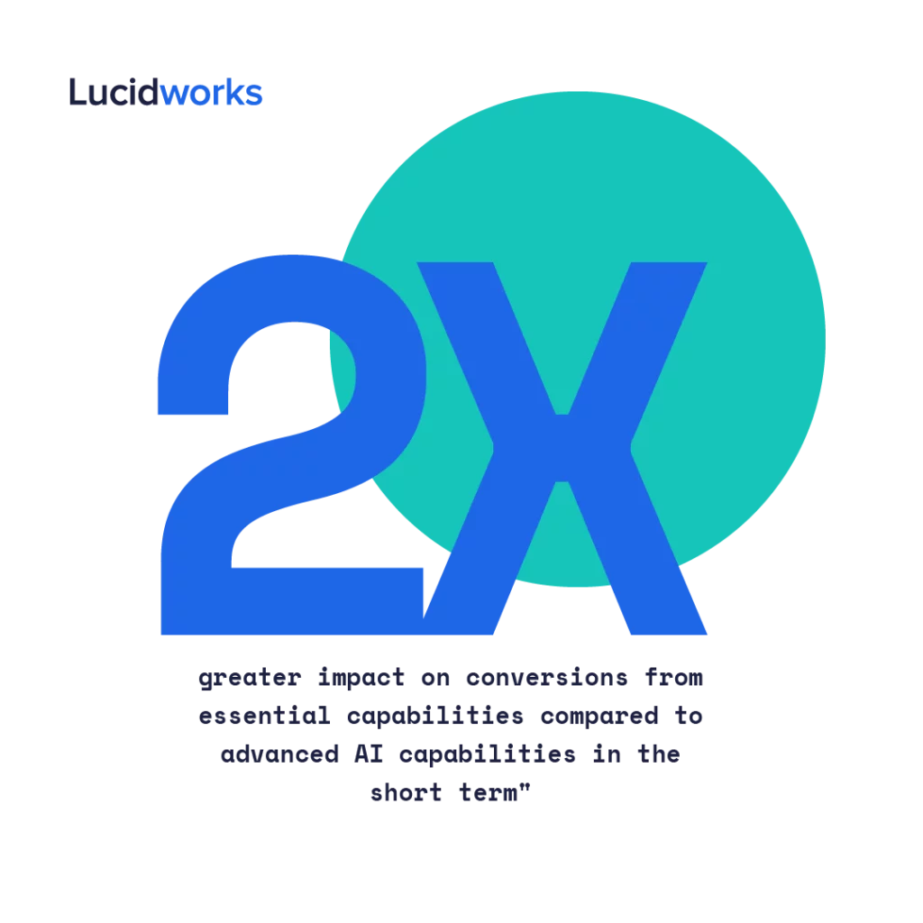 Lucidworks Chart 23 2