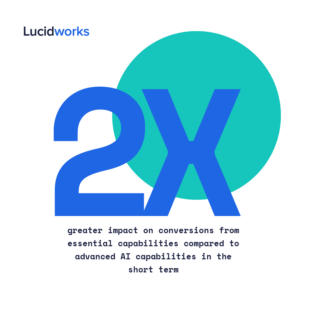Lucidworks Chart 23