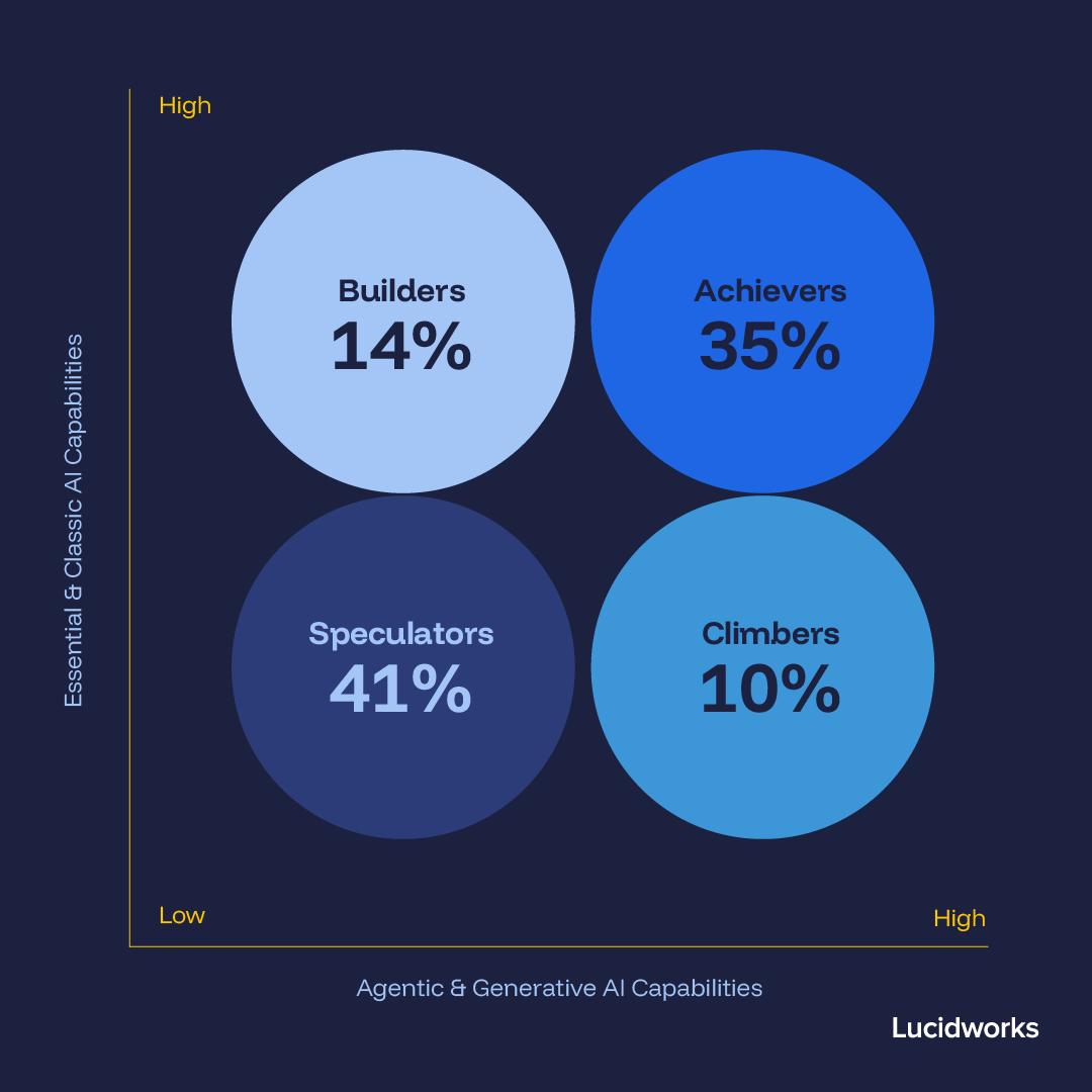 Lucidworks Chart 27 1