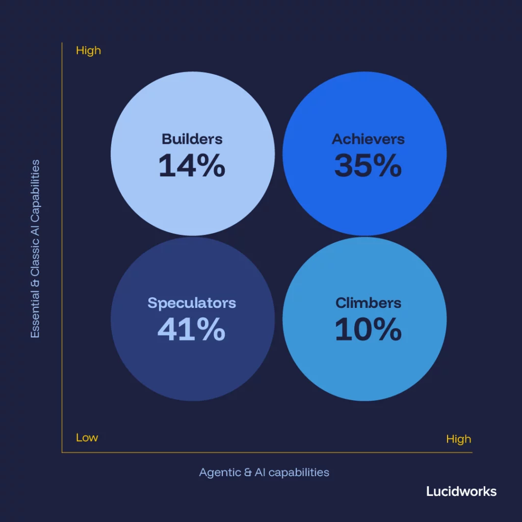Lucidworks Chart 27 2
