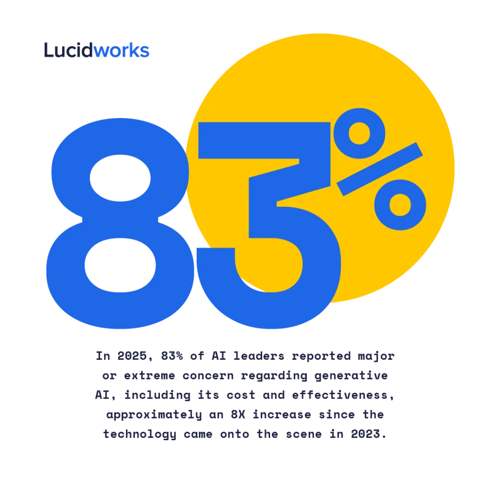 Lucidworks Chart 24