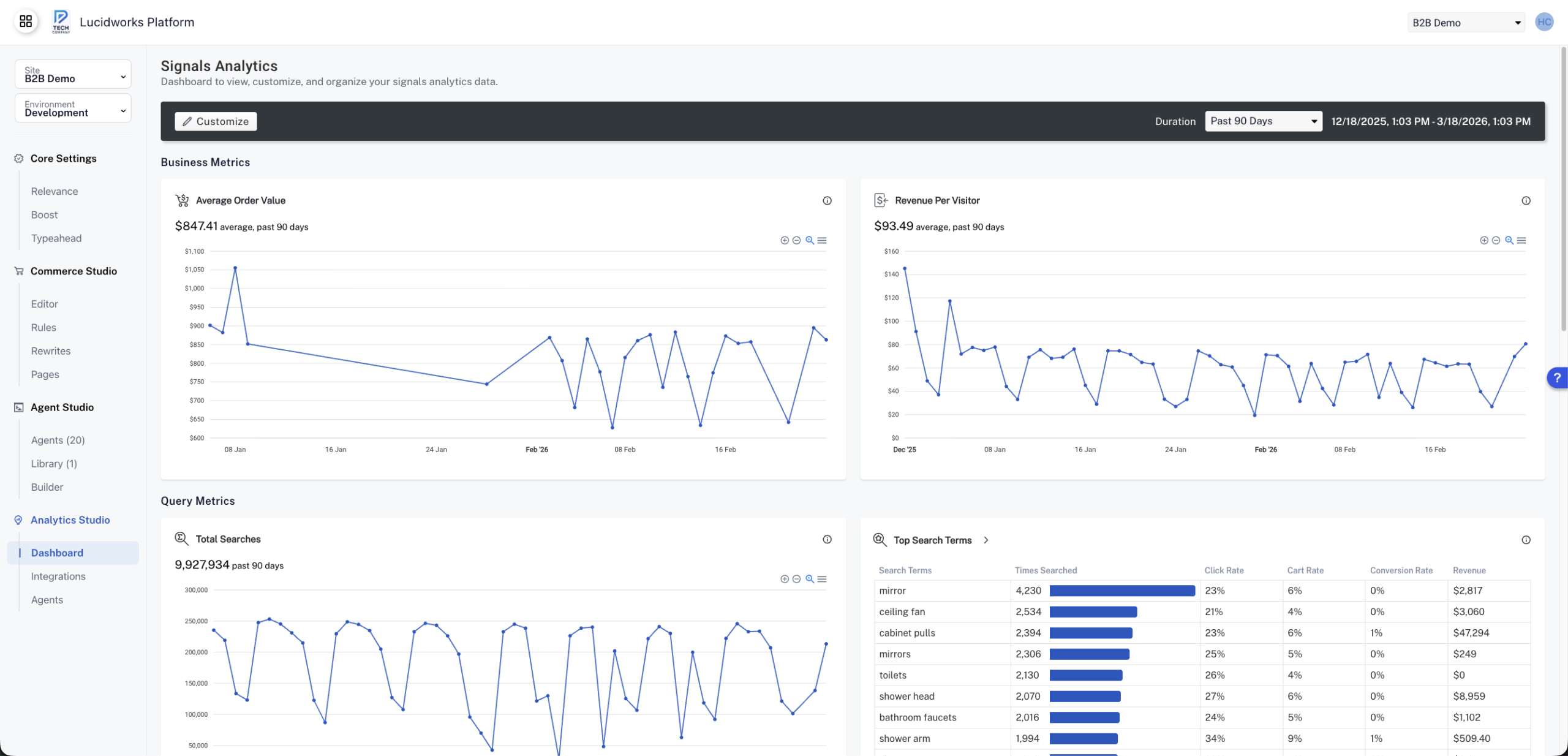 Data analytics dashboard with graphs